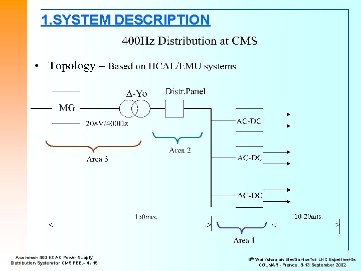 1. SYSTEM DESCRIPTION A common 400 Hz AC Power Supply Distribution System for CMS