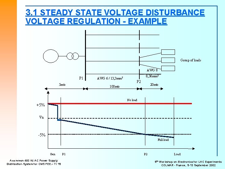 3. 1 STEADY STATE VOLTAGE DISTURBANCE VOLTAGE REGULATION - EXAMPLE Group of loads AWG