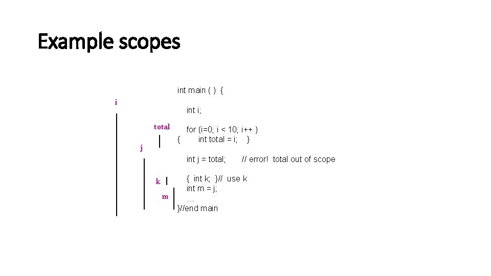 Example scopes int main ( ) { i int i; total j for (i=0;