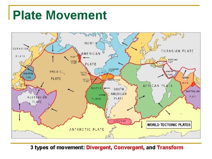 Plate Movement 3 types of movement: Divergent, Convergent, and Transform 