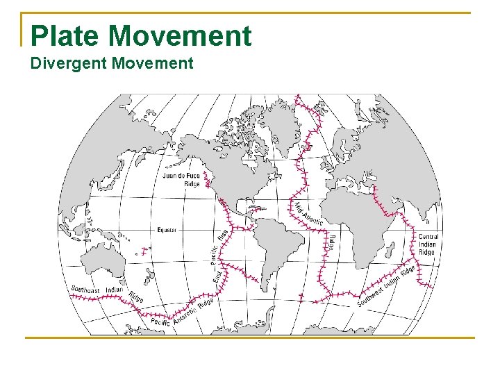 Plate Movement Divergent Movement 