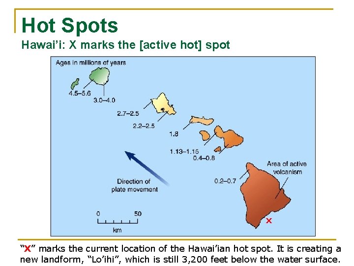 Hot Spots Hawai’i: X marks the [active hot] spot x “X” marks the current