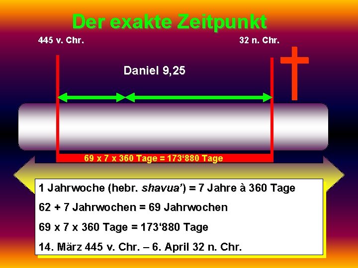 Der exakte Zeitpunkt 445 v. Chr. 32 n. Chr. Daniel 9, 25 69 x