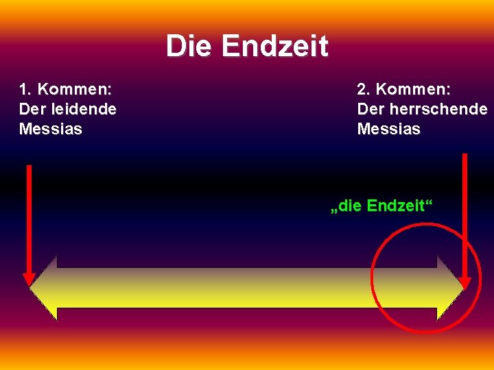 Die Endzeit 1. Kommen: Der leidende Messias 2. Kommen: Der herrschende Messias „die Endzeit“