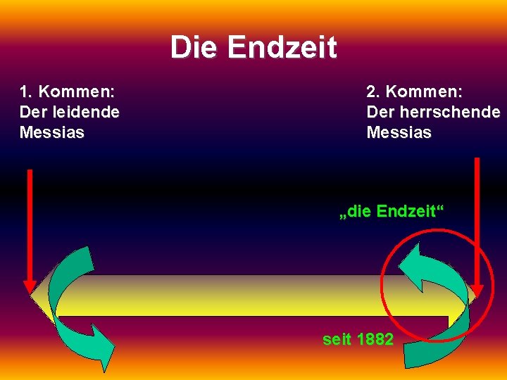 Die Endzeit 1. Kommen: Der leidende Messias 2. Kommen: Der herrschende Messias „die Endzeit“