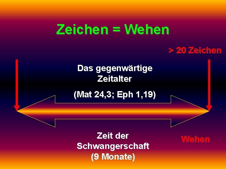 Zeichen = Wehen > 20 Zeichen Das gegenwärtige Zeitalter (Mat 24, 3; Eph 1,