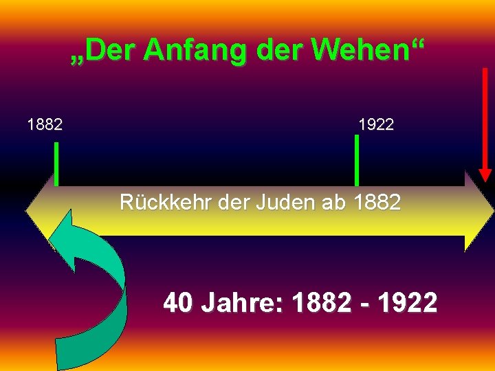 „Der Anfang der Wehen“ 1882 1922 Rückkehr der Juden ab 1882 40 Jahre: 1882