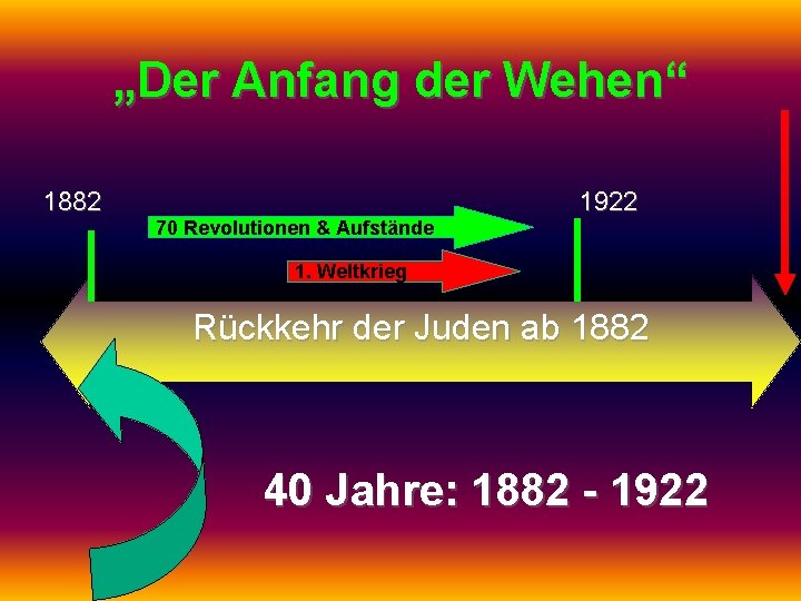 „Der Anfang der Wehen“ 1882 70 Revolutionen & Aufstände 1922 1. Weltkrieg Rückkehr der