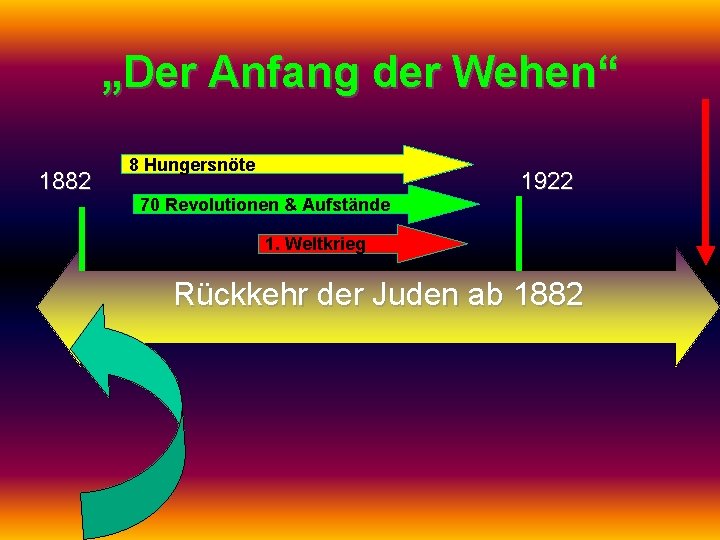 „Der Anfang der Wehen“ 1882 8 Hungersnöte 70 Revolutionen & Aufstände 1922 1. Weltkrieg