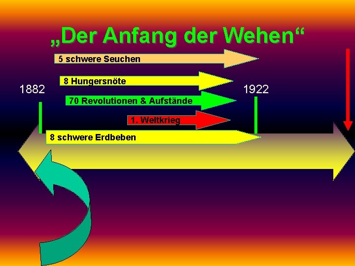 „Der Anfang der Wehen“ 5 schwere Seuchen 1882 8 Hungersnöte 70 Revolutionen & Aufstände