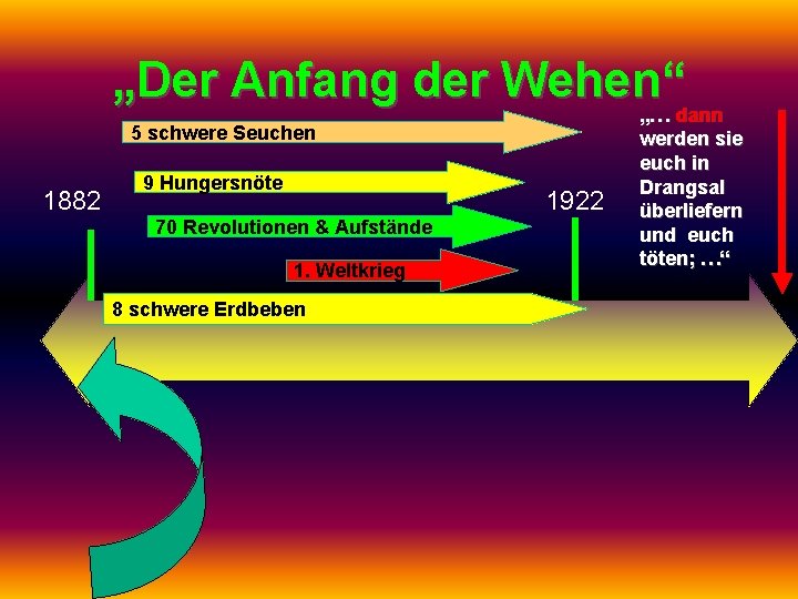 „Der Anfang der Wehen“ „… dann 5 schwere Seuchen 1882 9 Hungersnöte 1922 70