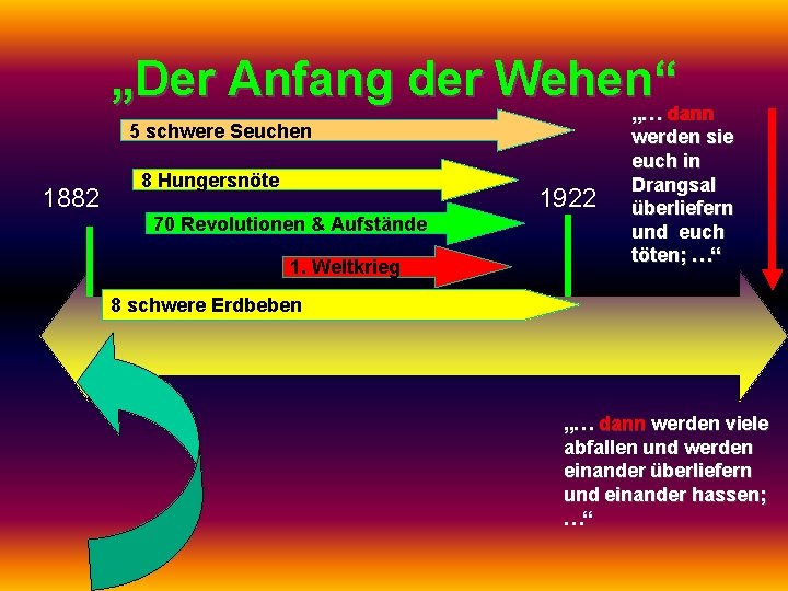 „Der Anfang der Wehen“ „… dann 5 schwere Seuchen 1882 8 Hungersnöte 1922 70