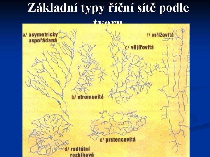 Základní typy říční sítě podle tvaru 