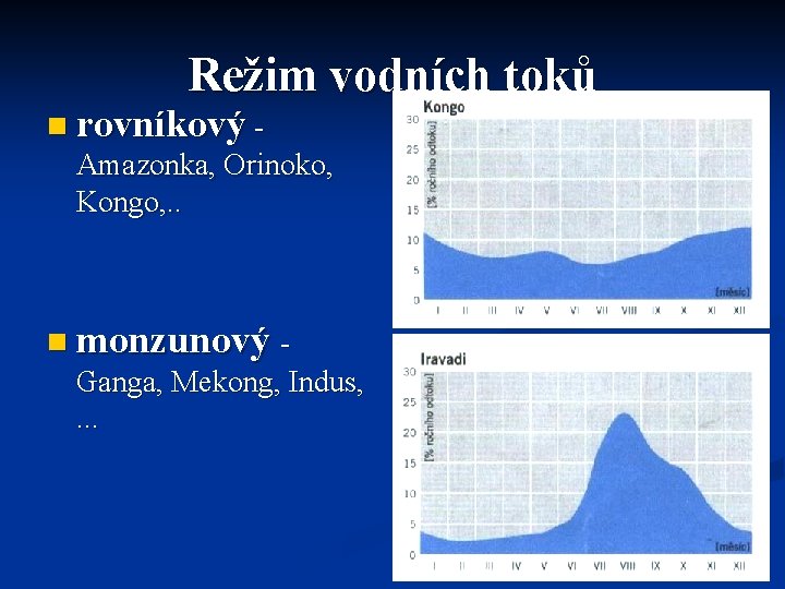 Režim vodních toků n rovníkový - Amazonka, Orinoko, Kongo, . . n monzunový -