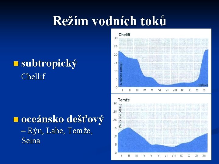 Režim vodních toků n subtropický Chellif n oceánsko dešťový – Rýn, Labe, Temže, Seina