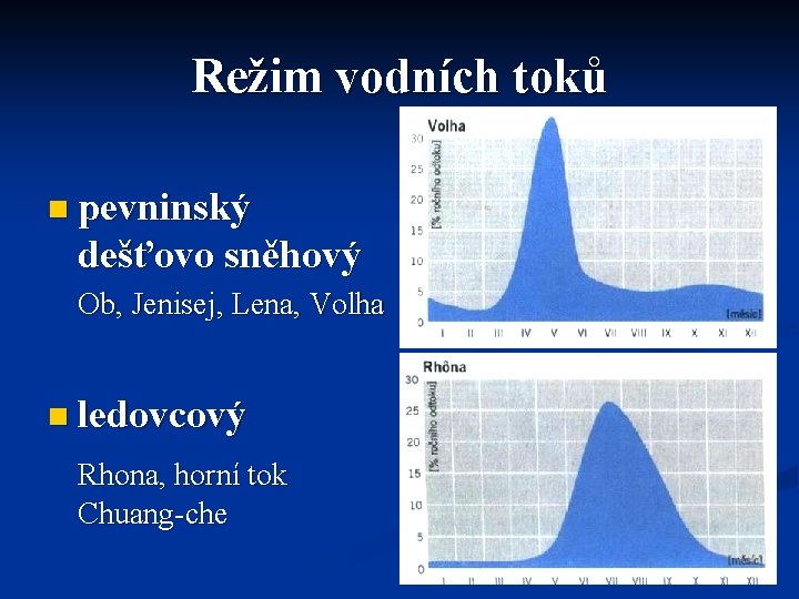 Režim vodních toků n pevninský dešťovo sněhový Ob, Jenisej, Lena, Volha n ledovcový Rhona,