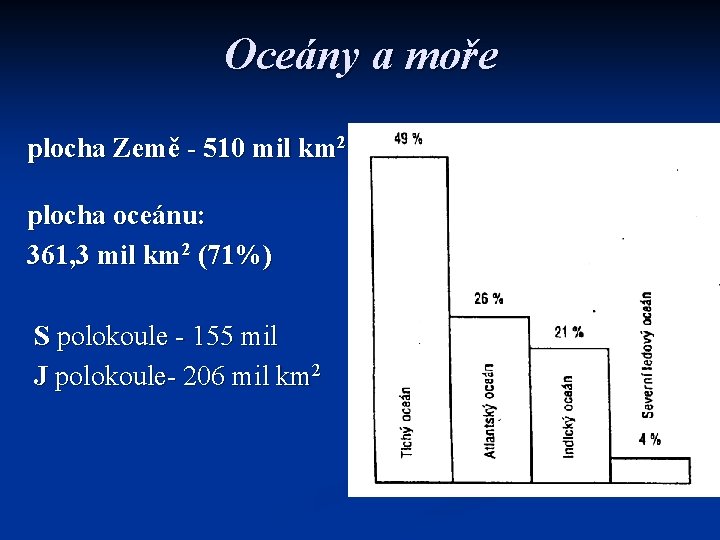 Oceány a moře plocha Země - 510 mil km 2 plocha oceánu: 361, 3