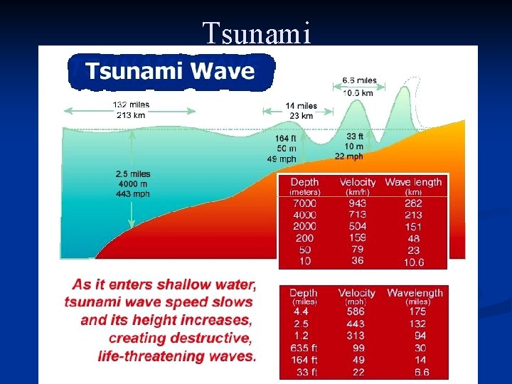 Tsunami 