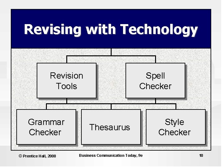 Revising with Technology Revision Tools Grammar Checker © Prentice Hall, 2008 Spell Checker Thesaurus