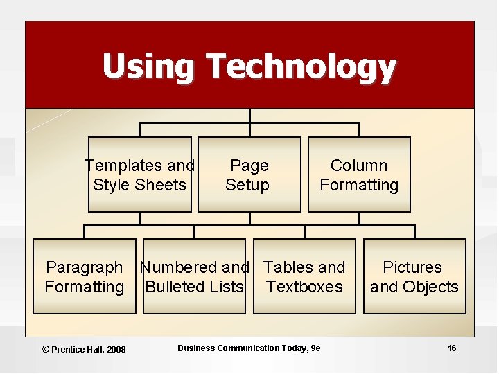 Using Technology Templates and Style Sheets Page Setup Column Formatting Paragraph Numbered and Tables