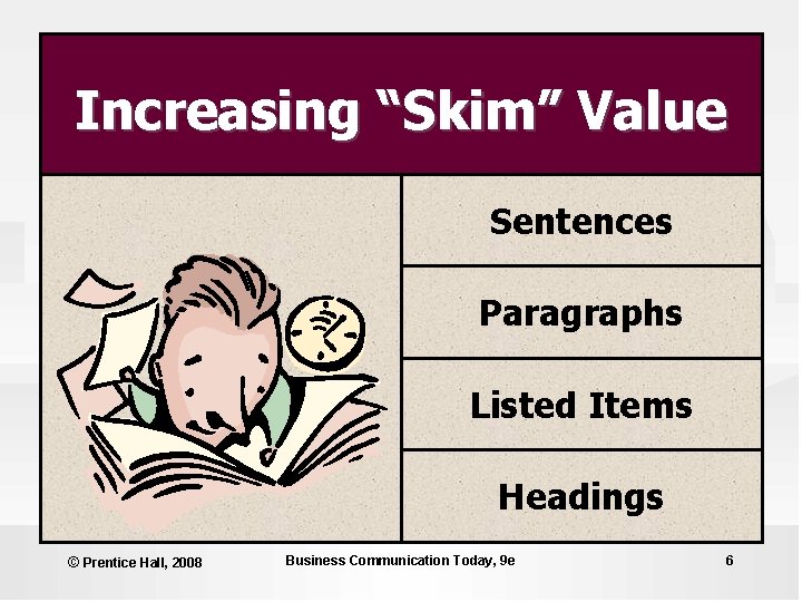 Increasing “Skim” Value Sentences Paragraphs Listed Items Headings © Prentice Hall, 2008 Business Communication