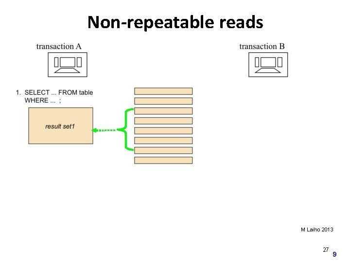 Non-repeatable reads M Laiho 2013 27 9 