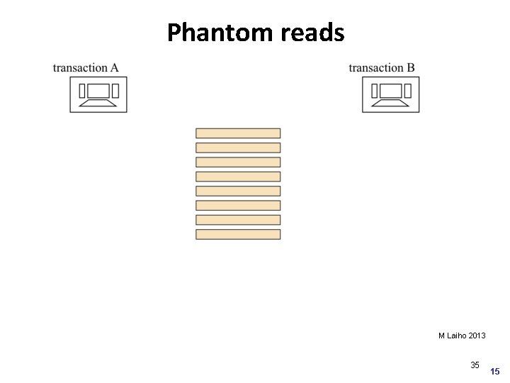 Phantom reads M Laiho 2013 35 15 