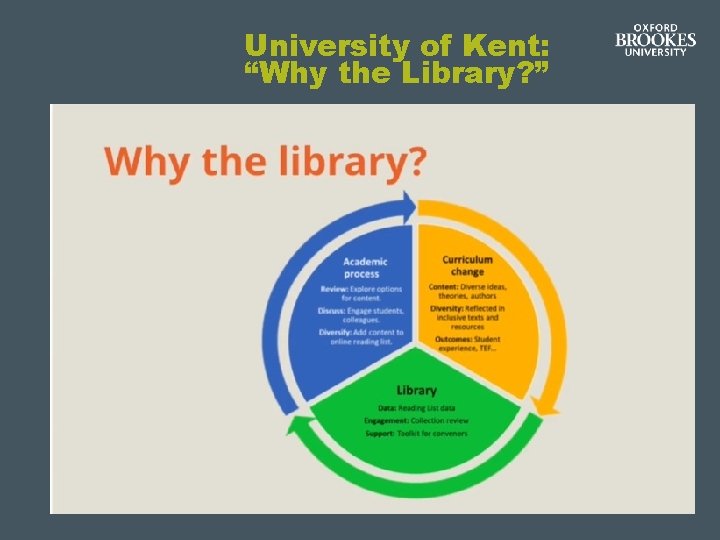 University of Kent: “Why the Library? ” 