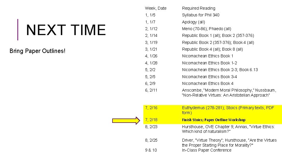 NEXT TIME Bring Paper Outlines! Week, Date Required Reading 1, 1/5 Syllabus for Phil