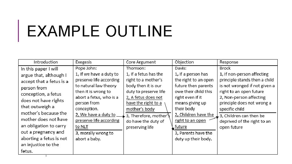 EXAMPLE OUTLINE 