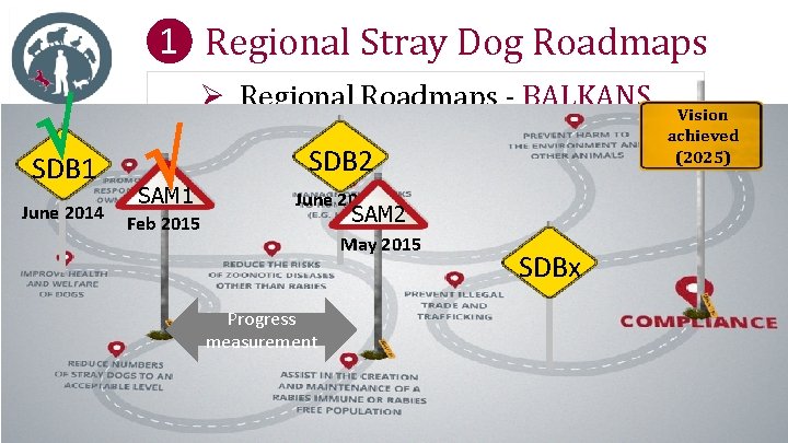 ❶ Regional Stray Dog Roadmaps SDB 1 June 2014 Ø Regional Roadmaps - BALKANS