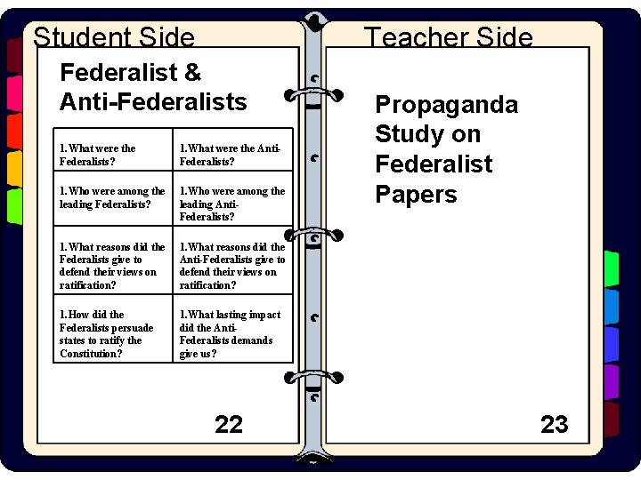 Student Side Teacher Side Federalist & Anti-Federalists 1. What were the Federalists? 1. What