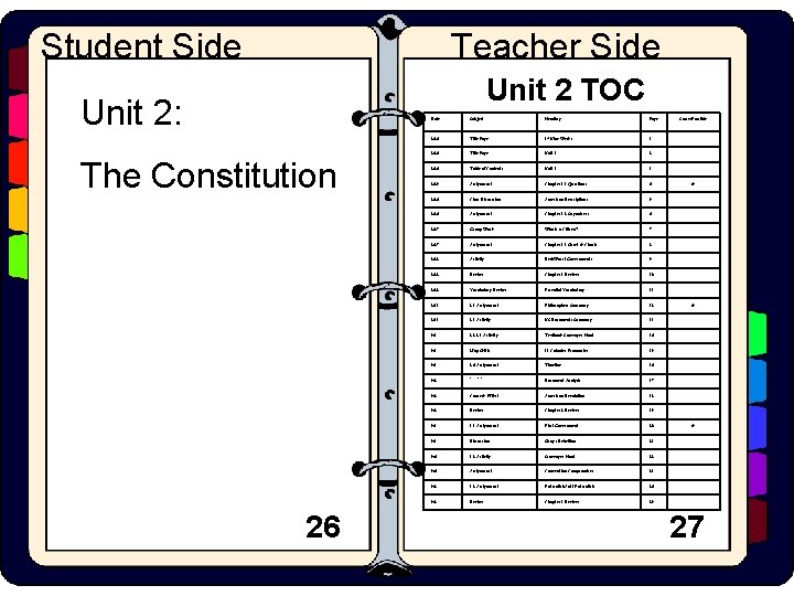Student Side Teacher Side Unit 2 TOC Unit 2: The Constitution 26 Date Subject
