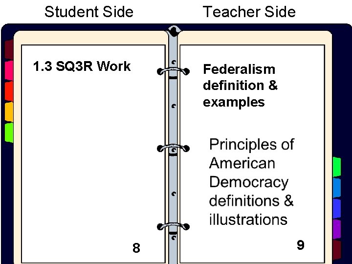 Student Side 1. 3 SQ 3 R Work Teacher Side Federalism definition & examples