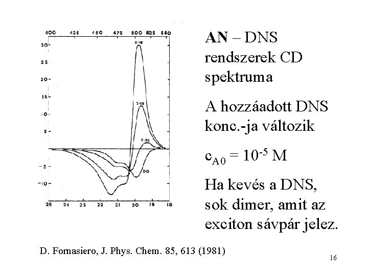 AN – DNS rendszerek CD spektruma A hozzáadott DNS konc. -ja változik c. A