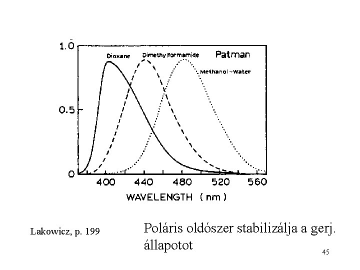 Lakowicz, p. 199 Poláris oldószer stabilizálja a gerj. állapotot 45 