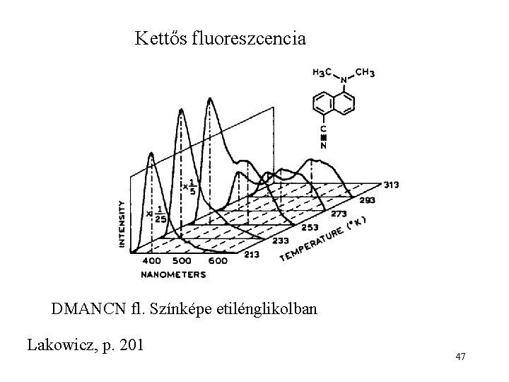 Kettős fluoreszcencia DMANCN fl. Színképe etilénglikolban Lakowicz, p. 201 47 