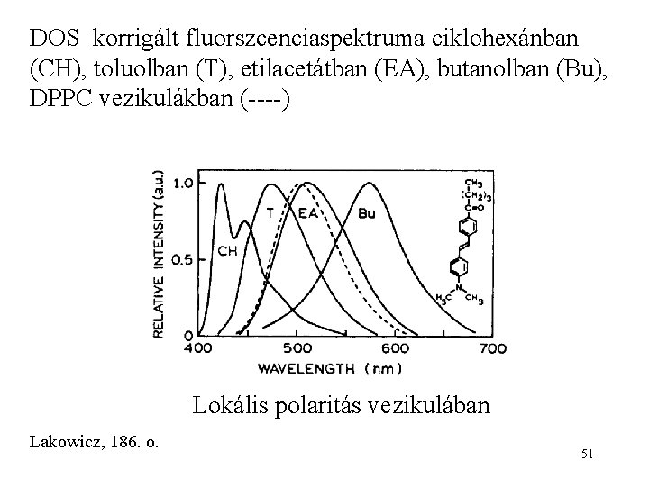 DOS korrigált fluorszcenciaspektruma ciklohexánban (CH), toluolban (T), etilacetátban (EA), butanolban (Bu), DPPC vezikulákban (----)