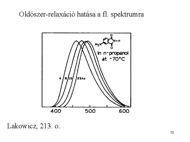 Oldószer-relaxáció hatása a fl. spektrumra Lakowicz, 213. o. 70 
