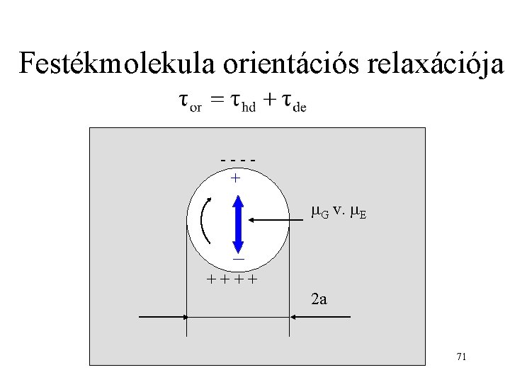 Festékmolekula orientációs relaxációja ---+ G v. E _ ++++ 2 a 71 