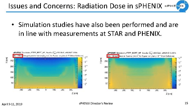 Issues and Concerns: Radiation Dose in s. PHENIX • Simulation studies have also been