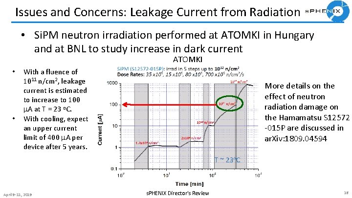 Issues and Concerns: Leakage Current from Radiation • Si. PM neutron irradiation performed at