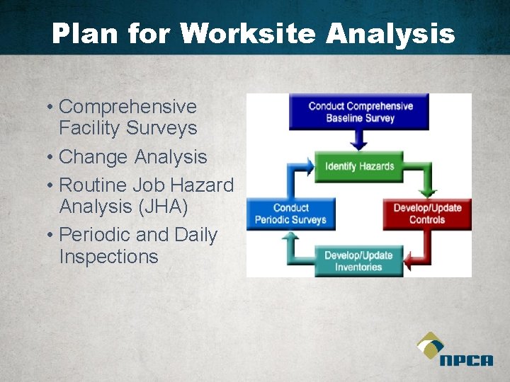 Plan for Worksite Analysis • Comprehensive Facility Surveys • Change Analysis • Routine Job