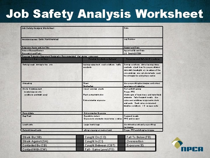 Job Safety Analysis Worksheet Date: Title of Job/Operation: Exotic Log Number: Plant Removal Employee