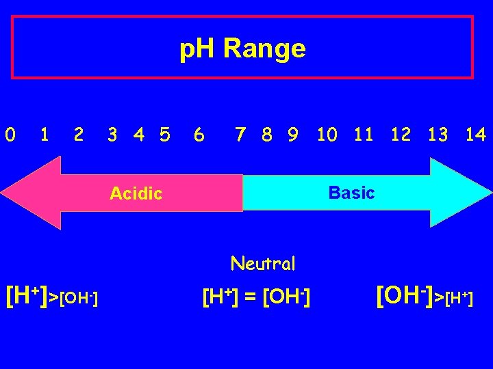 p. H Range 0 1 2 3 4 5 6 7 8 9 10