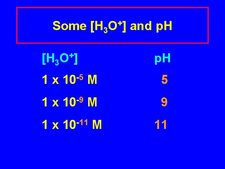 Some [H 3 O+] and p. H [H 3 O+] p. H 1 x