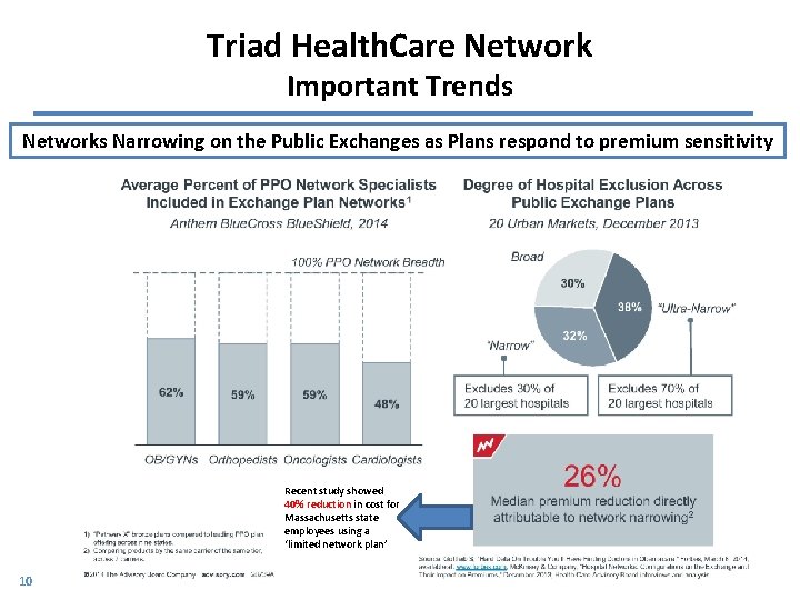 Triad Health. Care Network Important Trends Networks Narrowing on the Public Exchanges as Plans