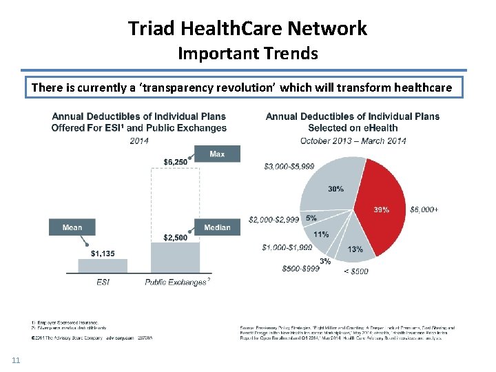 Triad Health. Care Network Important Trends There is currently a ‘transparency revolution’ which will
