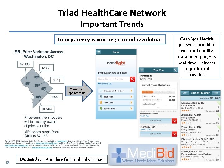 Triad Health. Care Network Important Trends Transparency is creating a retail revolution Castlight Health