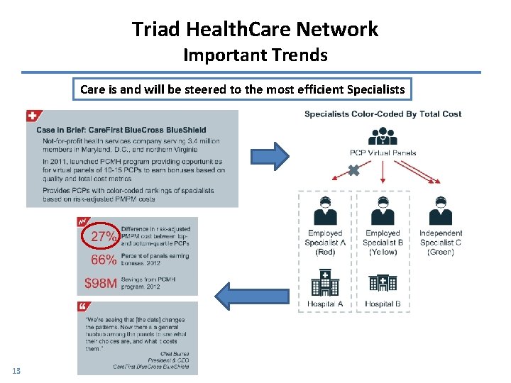 Triad Health. Care Network Important Trends Care is and will be steered to the